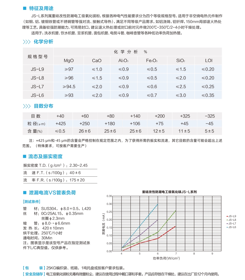 重矽改性防潮電工(gōng)級氧化鎂JS-L系列.jpg