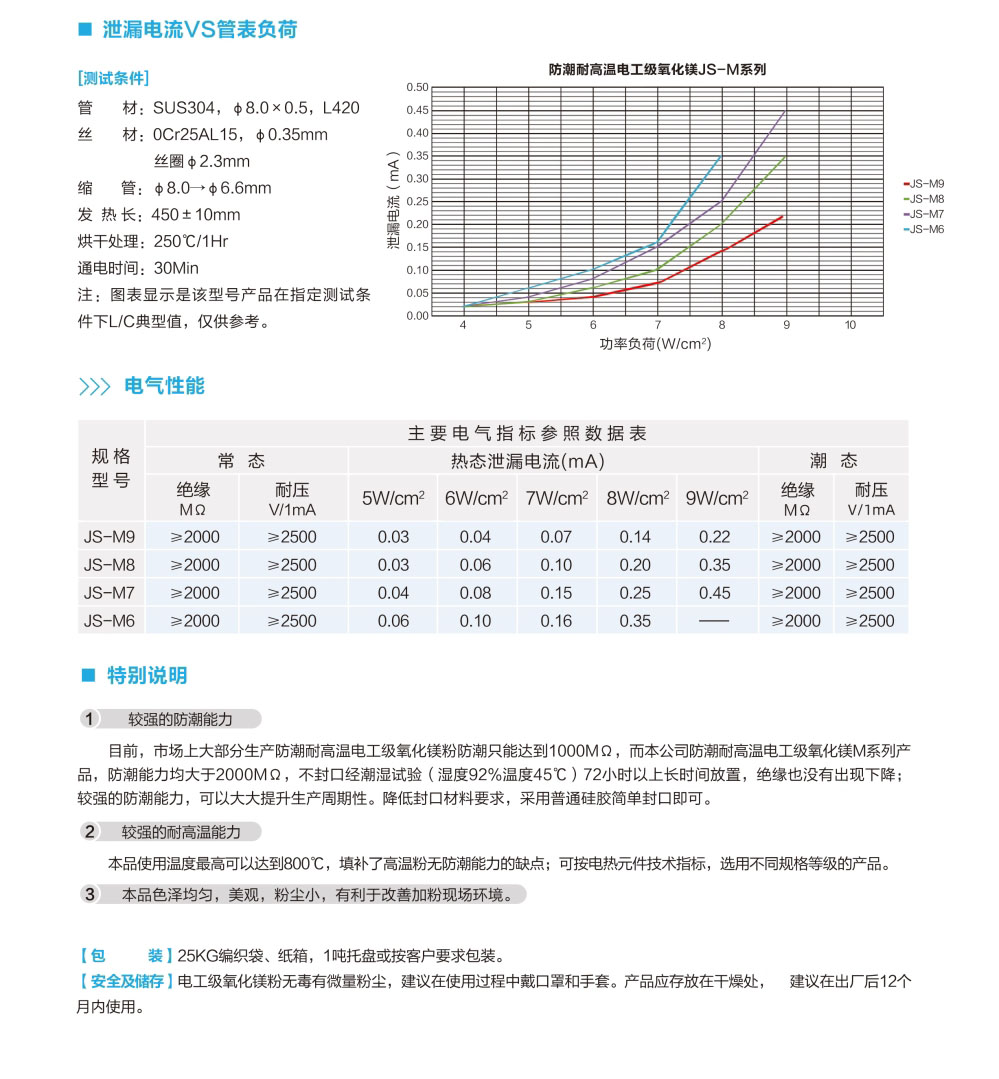 防潮耐高溫電工(gōng)級氧化鎂JS-M系列  圖2.jpg